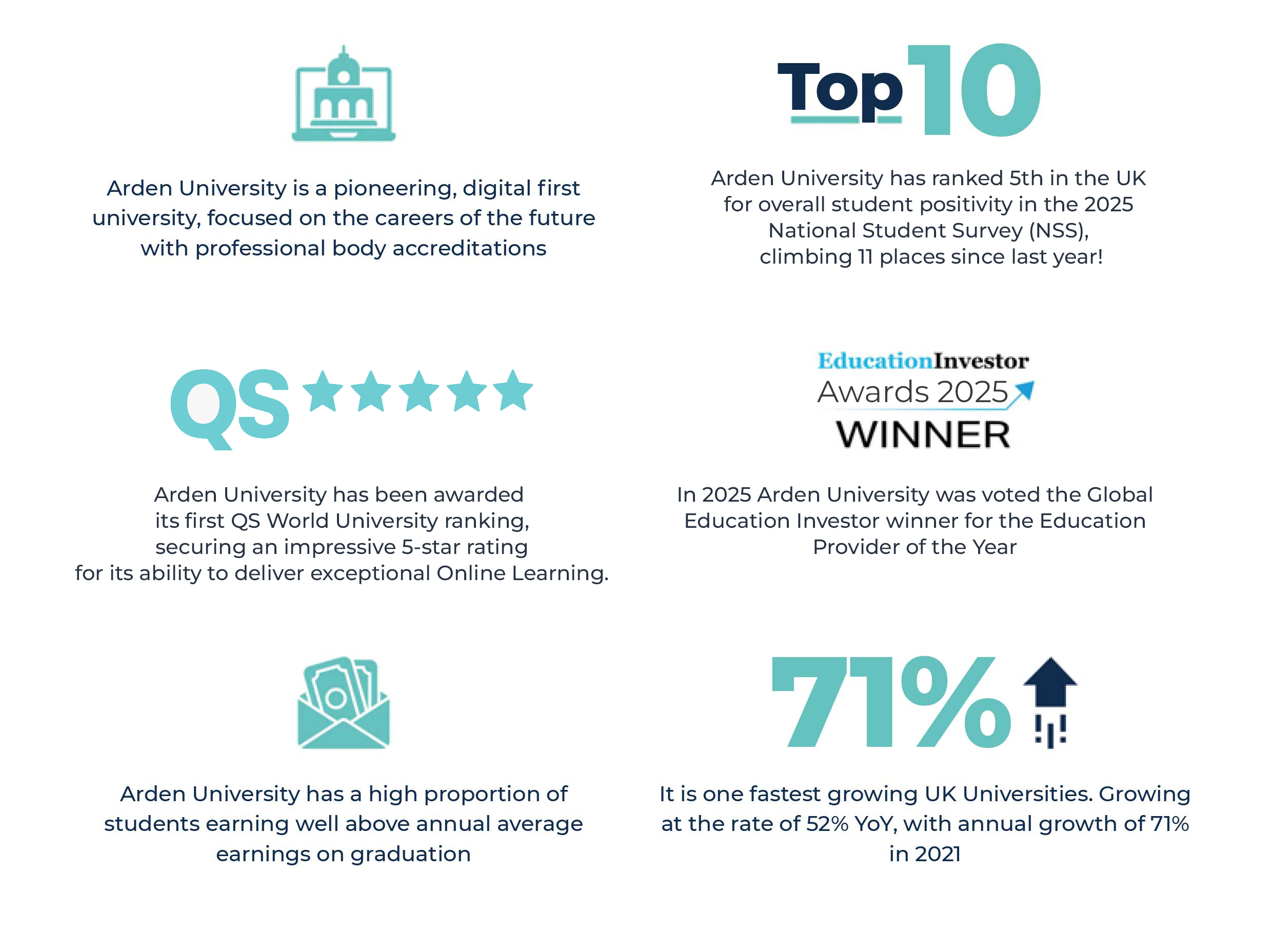 Arden University