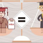 Which Diploma Level Course Is Equal to MBA?